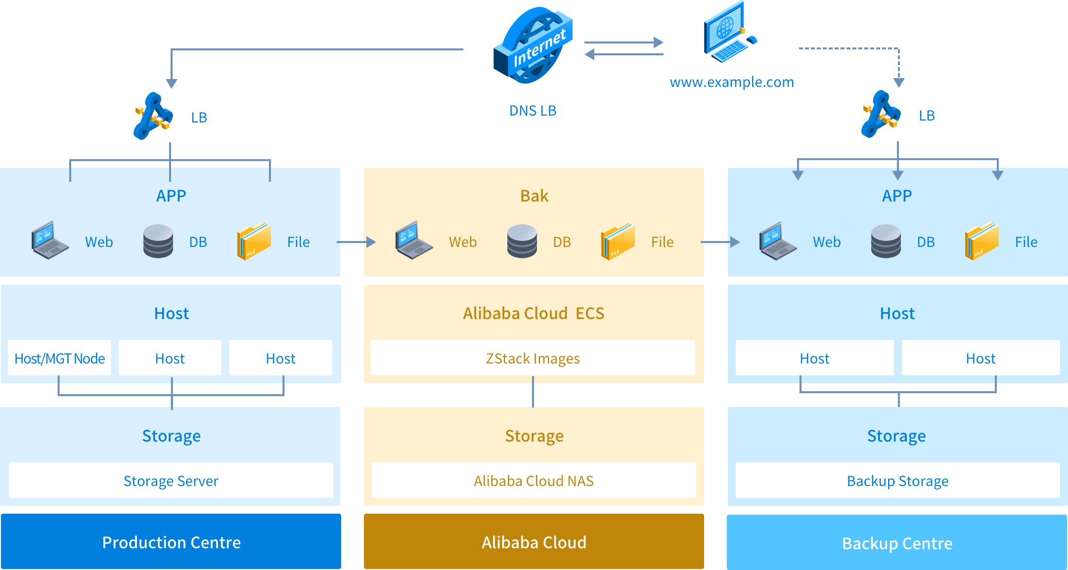 solution-architecture-image